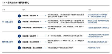 中國富豪關(guān)注的焦點 家族傳承與物業(yè)管理