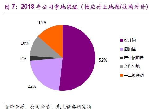 地產(chǎn)股投資實戰(zhàn)篇（一） 用PE法給融創(chuàng)估值與物業(yè)管理投資策略