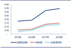 首進北京，26天連奪9地 這家房企燃爆了，投資物業(yè)管理的戰(zhàn)略新篇章