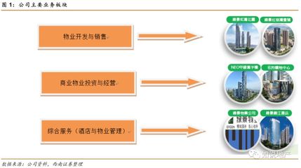 小而美的舊改先鋒 綠景中國地產(chǎn)存量價值與物業(yè)管理雙重爆發(fā)