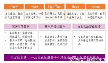 物業(yè)公司投資邏輯 把握社區(qū)服務(wù)新藍海